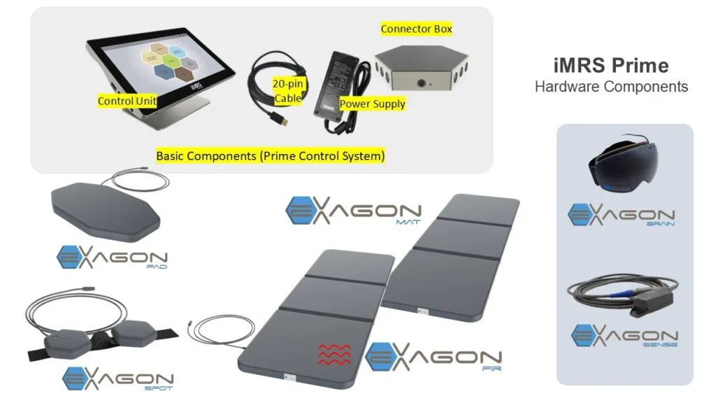 iMRS Prime Hardware Components 