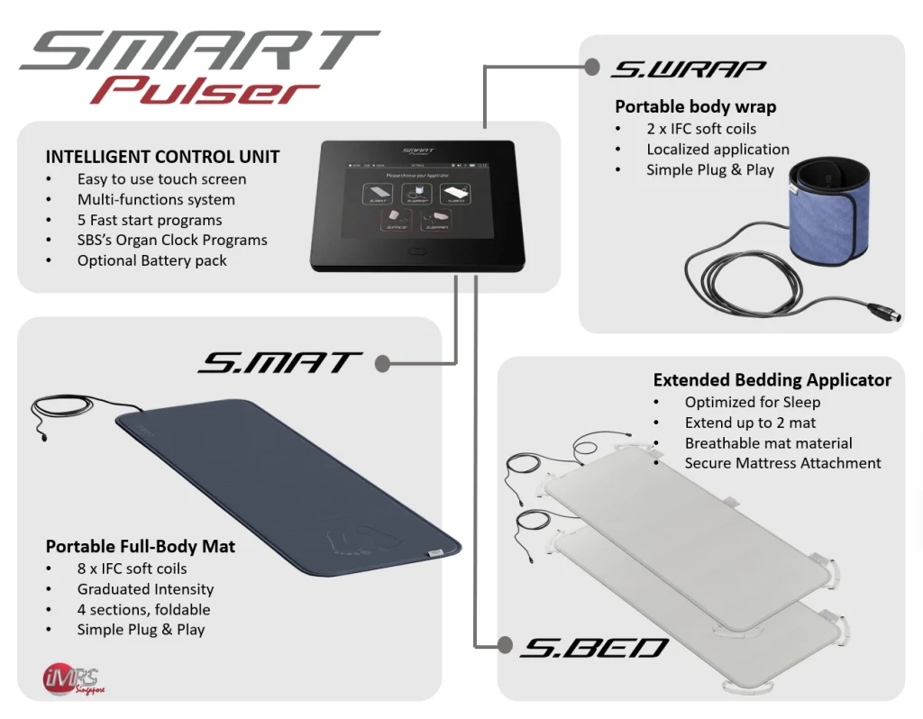 Smart Pulser PEMF System 